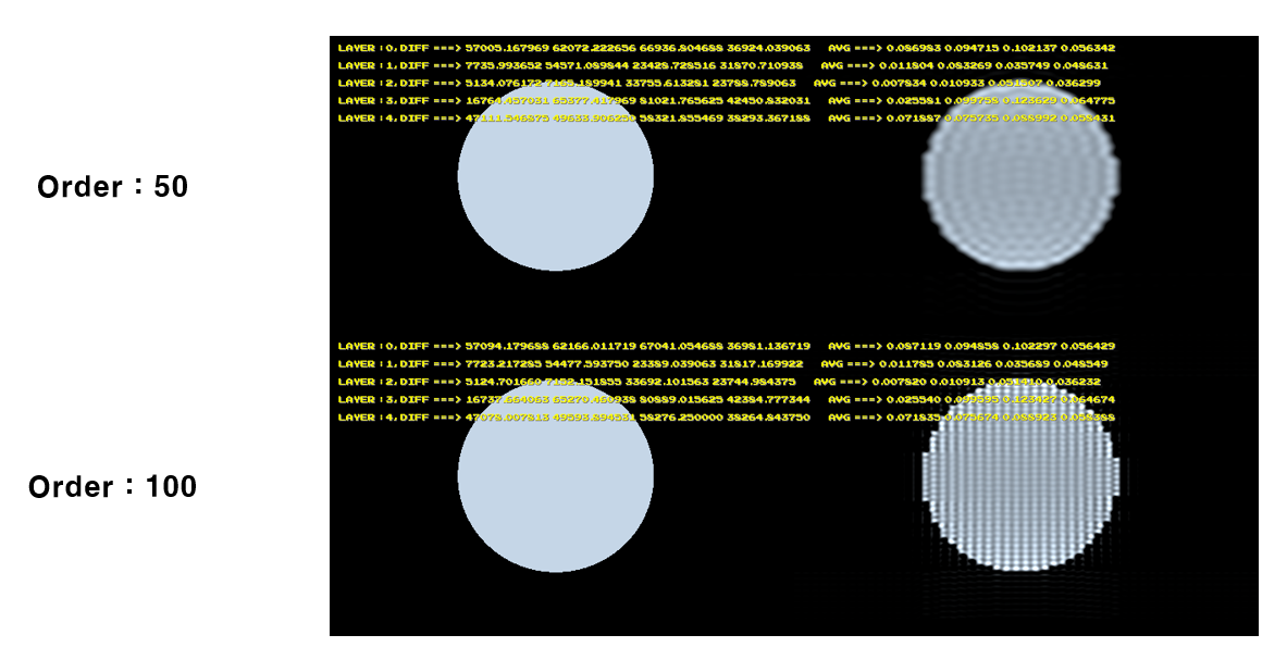 Photo Ringing Interpolation Hanwool's Homepage